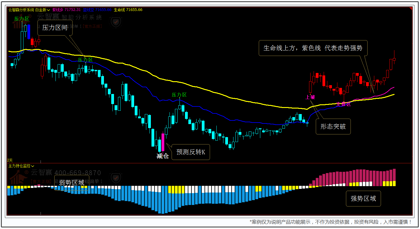 云智贏行情分析系統